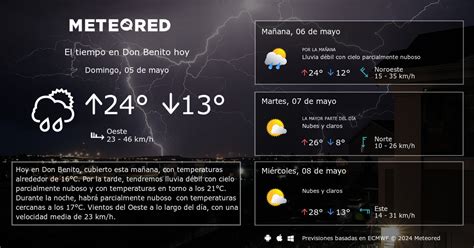 El Tiempo en Don Benito. Predicción a 14 días